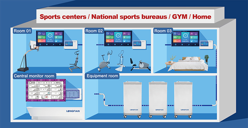 Longfian monitor of hypoxic generator and system