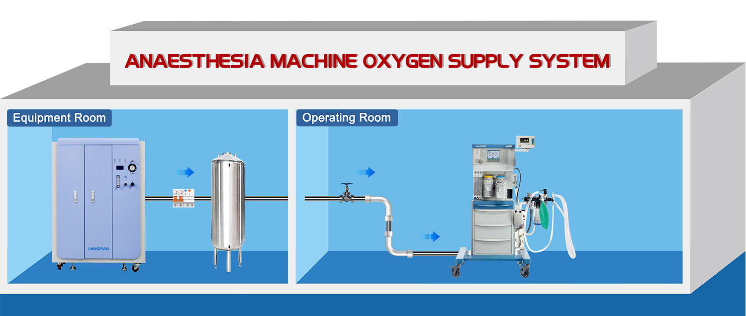 Oxygen Generating System For Veterinary Hospitals