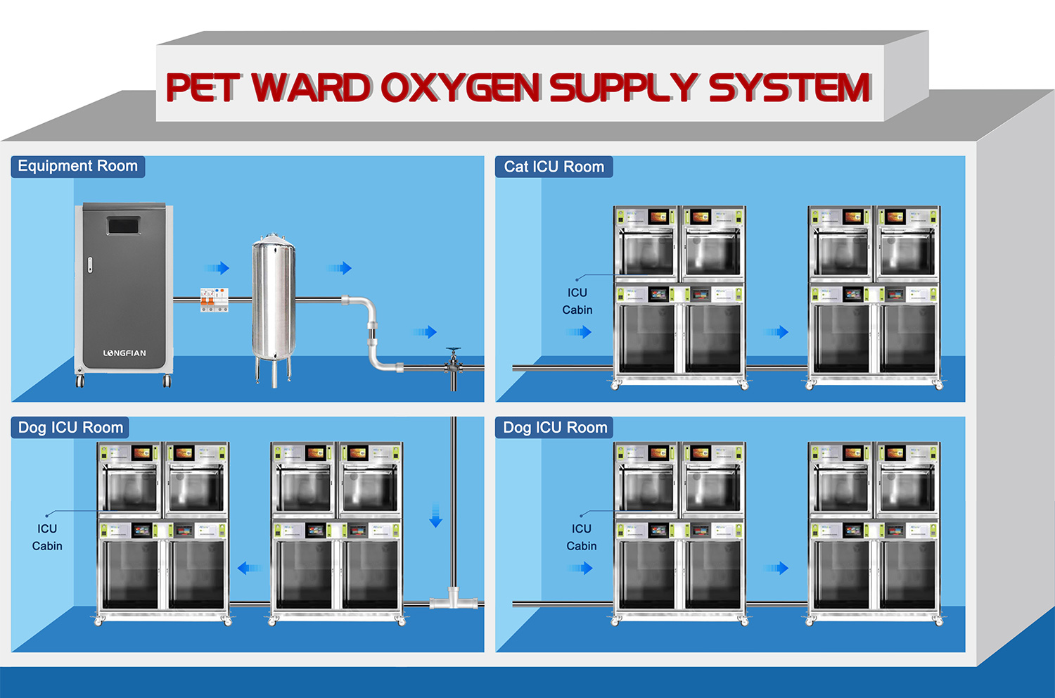Oxygen Generating System For Veterinary Hospitals