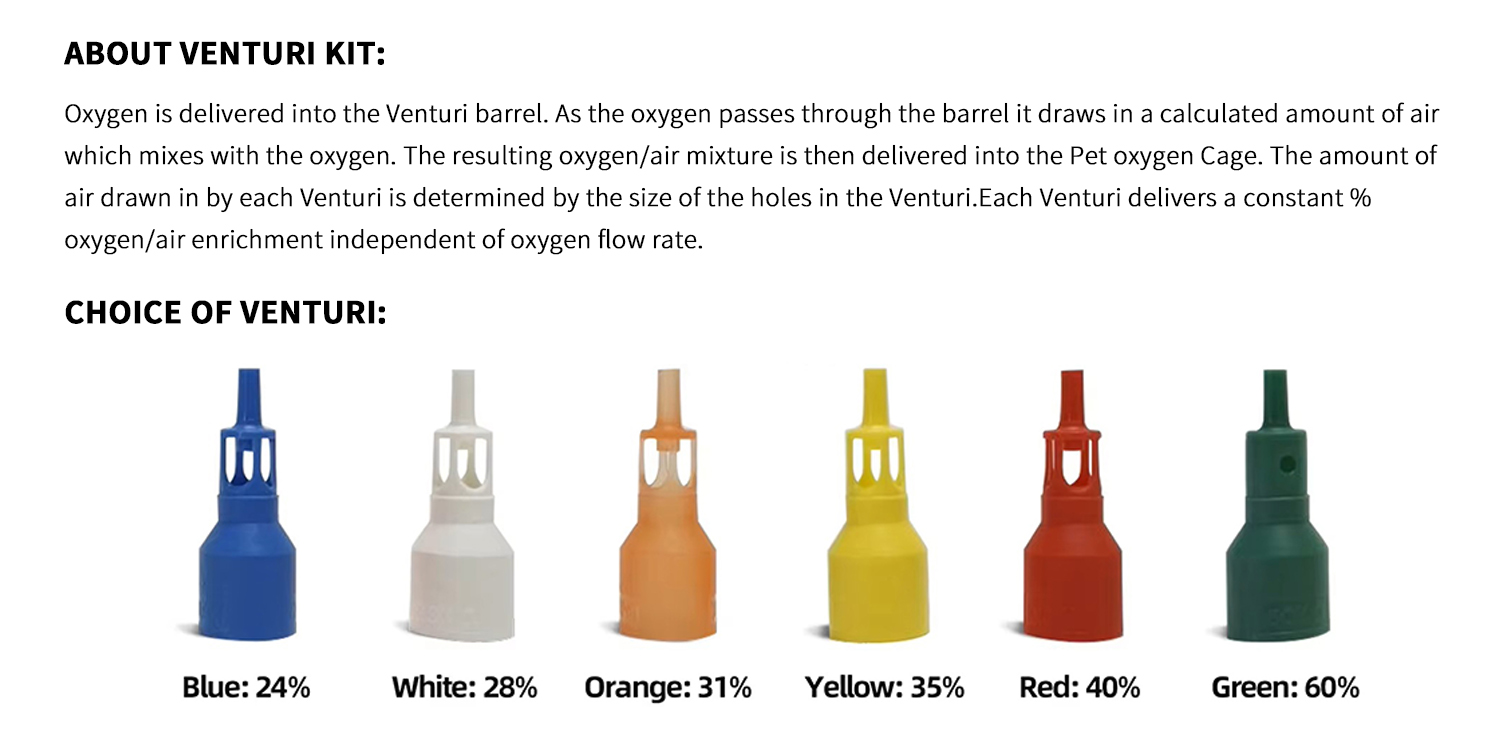 Veterinary Oxygen Concentrator