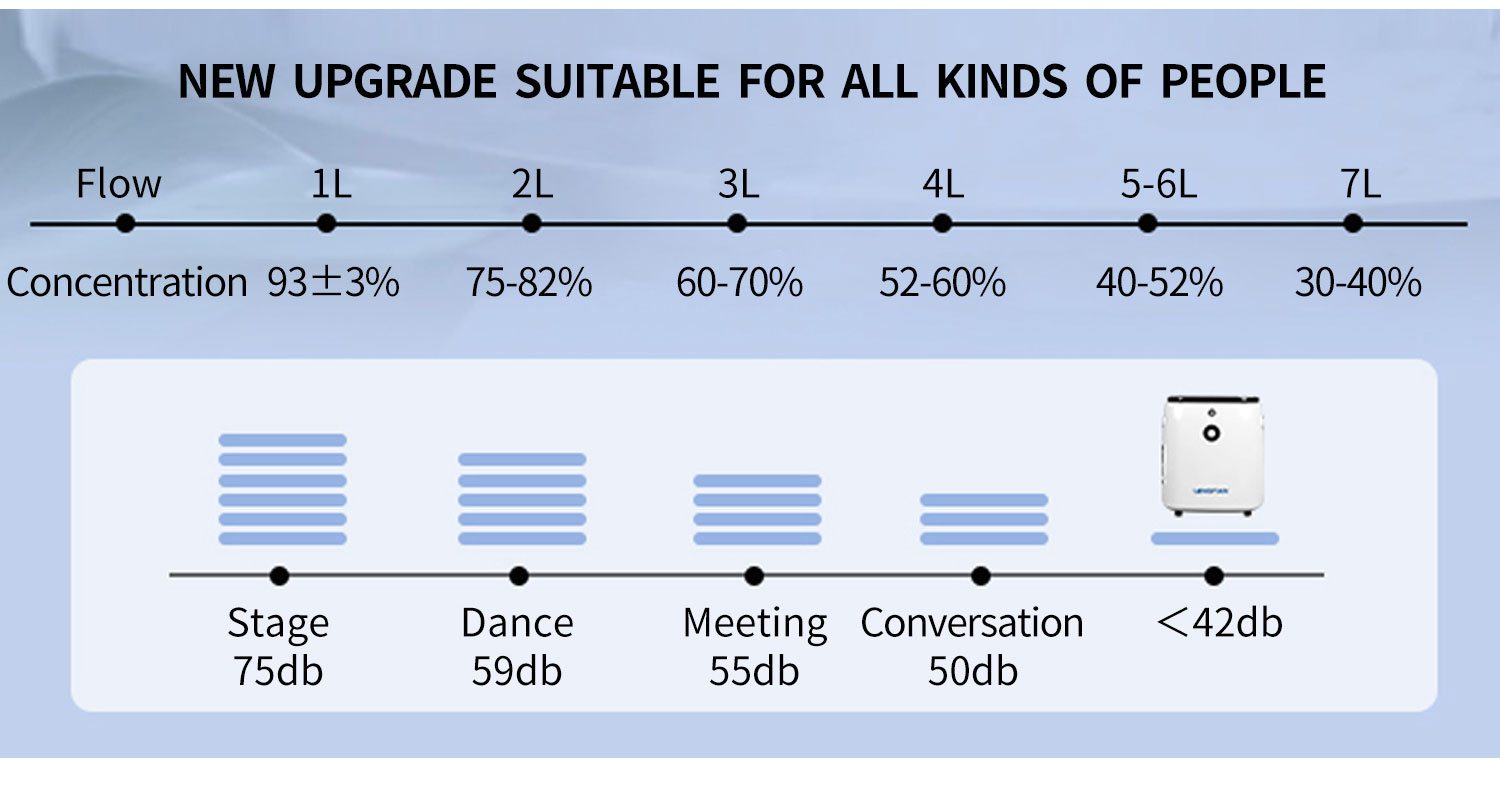 Portable Oxygen Concentrator