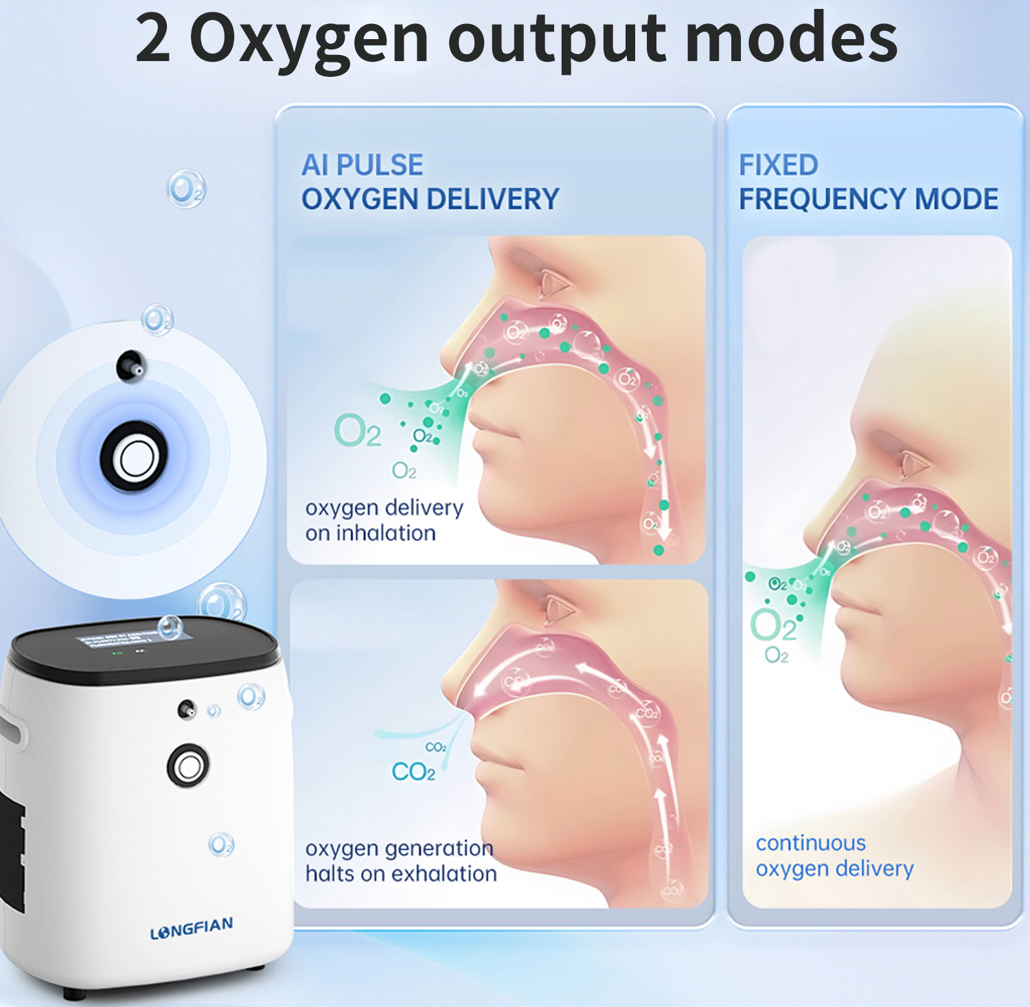 Portable Oxygen Concentrator