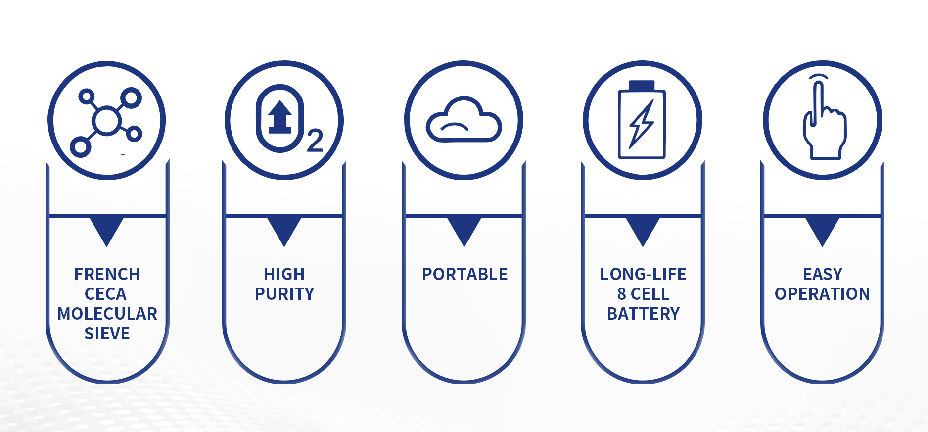 Portable Oxygen Concentrator