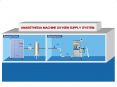 Oxygen Generating System For Veterinary Hospitals