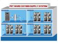 Oxygen Generating System For Veterinary Hospitals
